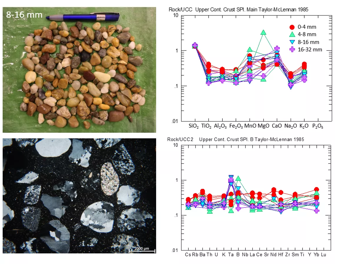 Researchers of EK Assessed Raw Materials to Be Used in Nuclear-grade Concretes to Reduce Nuclear Decommissioning Costs