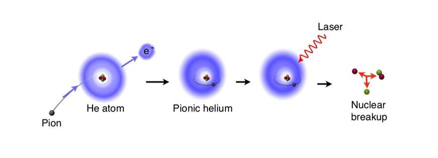 New exotic atom created by ASACUSA Program researchers