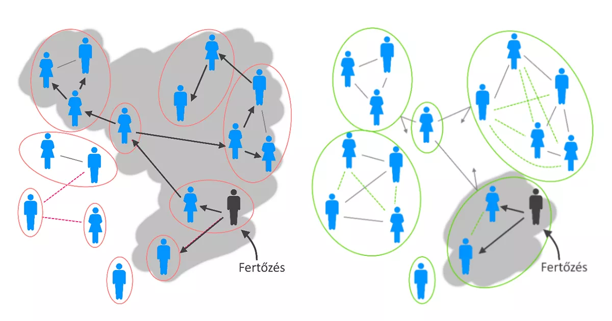 KRTK Game Theory Research Group