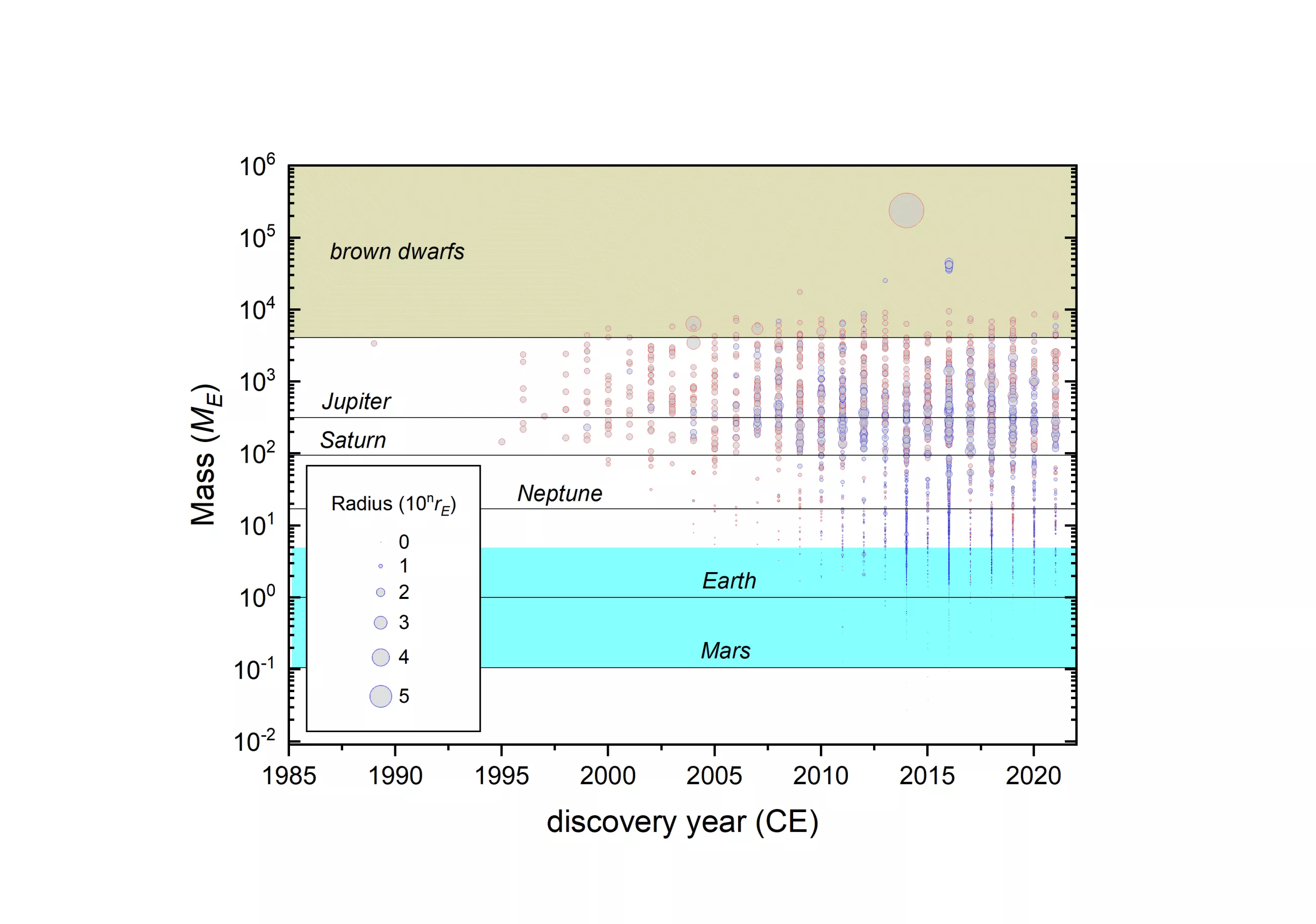 A Földön kívüli élet lehetőségeit vizsgálta a CSFK kutatóprofesszora a Tejútrendszerben