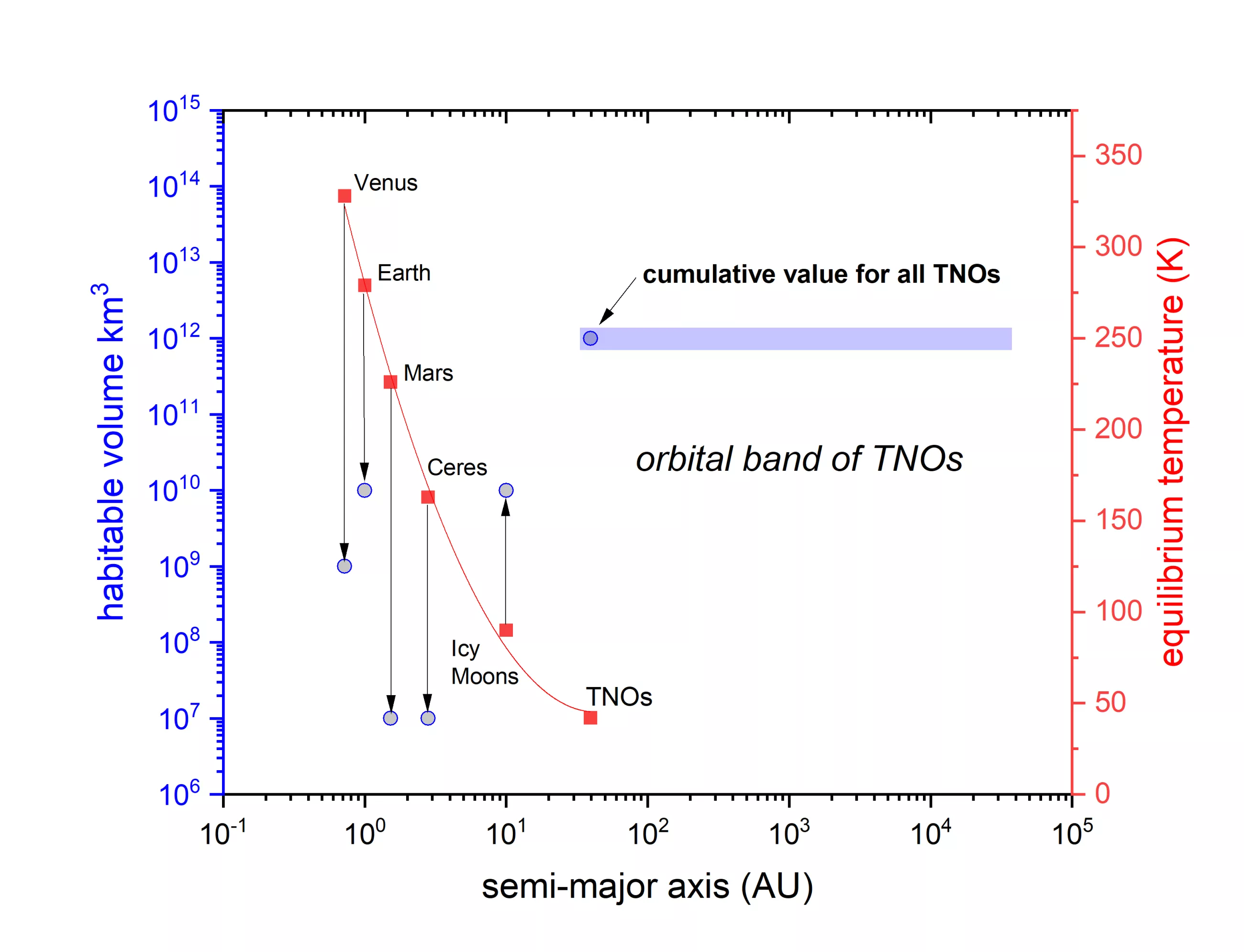 A Földön kívüli élet lehetőségeit vizsgálta a CSFK kutatóprofesszora a Tejútrendszerben