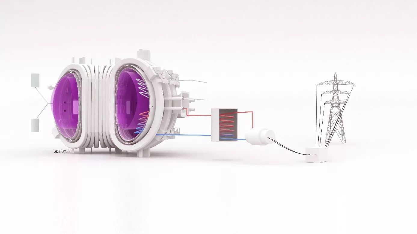 Artist's concept of a fusion power plant. Source: EUROfusion
