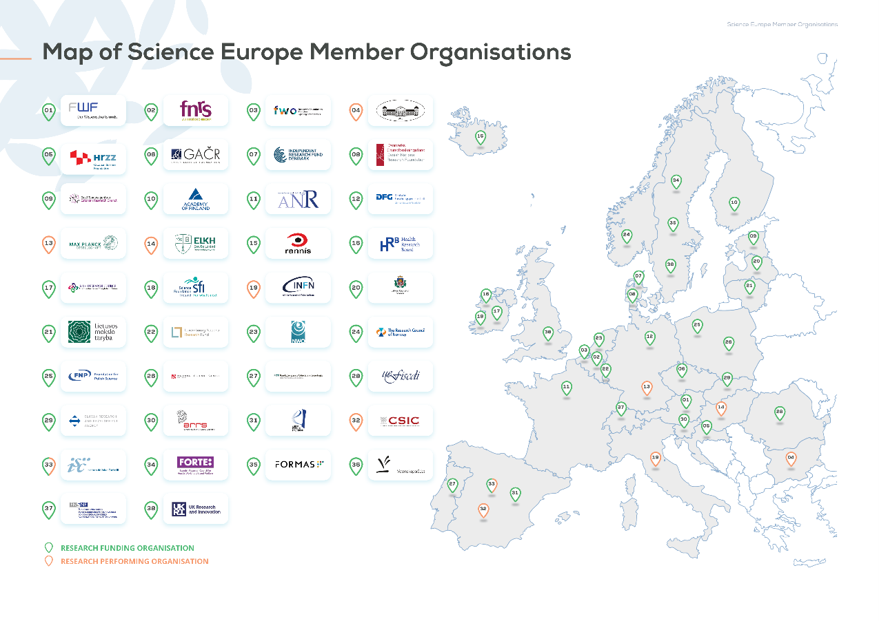 ELKH joins Science Europe