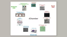 Hungarian Researchers Develop New Microfluidic and Microscopic Methods