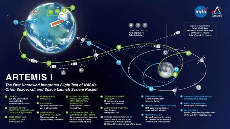 EK-s dózismérőkkel a fedélzetén indul Hold körüli útjára az Orion űrhajó az SLS-rakéta orrkúpjában a NASA Artemis programjának első küldetésében