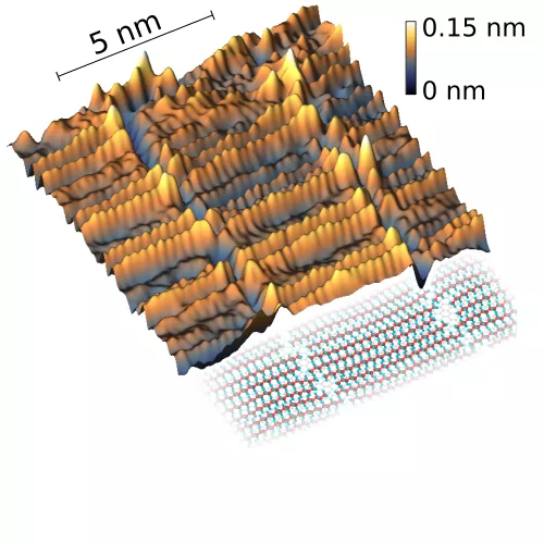 EK-CER and Wigner RCP researchers show that self-organizing crystal structures form in the surface contamination layer of two-dimensional materials within a few days