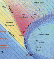 Research Institute of Earth Physics and Space Science (FI) - researchers involved in investigation of transient phenomena that can be observed on daytime side of the Earth