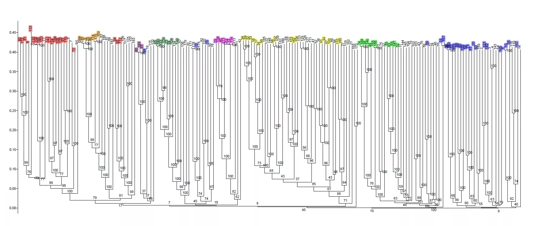 ATK researchers have determined the range of genotypes suitable for improving the tolerance of maize hybrids to cold