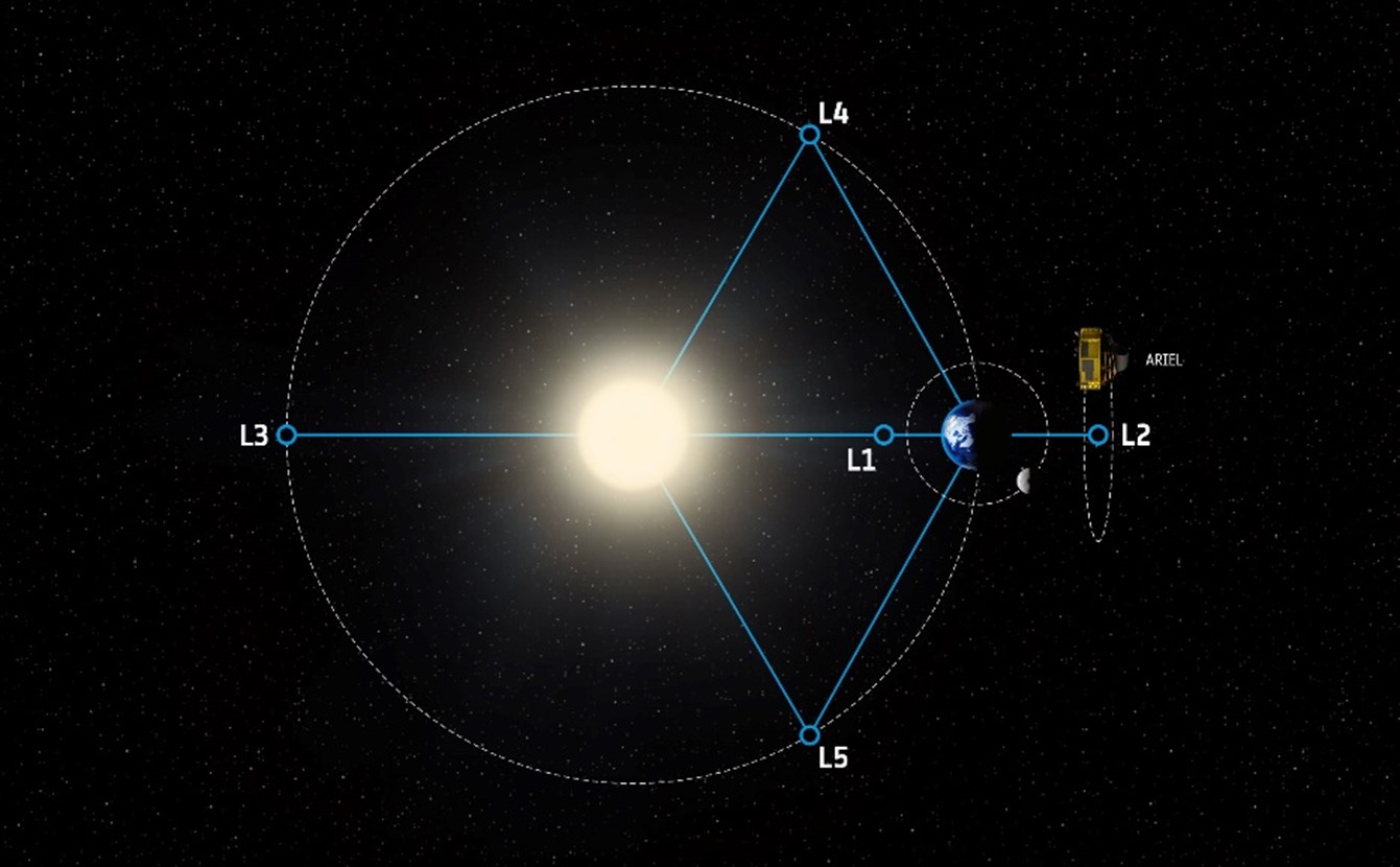 Ariel mission involving CSFK researchers passes major milestone