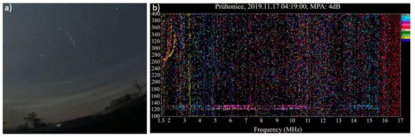 EPSS researchers investigate cosmic effects in the upper atmosphere