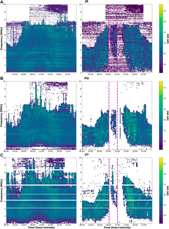 EPSS researchers investigate cosmic effects in the upper atmosphere