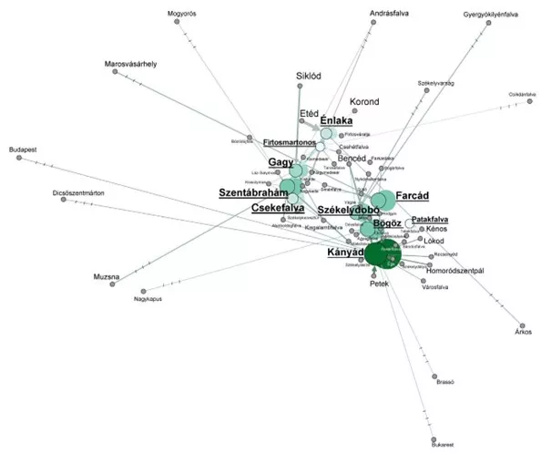 The results of studies conducted under the leadership of BTK researchers show a predominantly central and south-eastern European composition of the population in the Székelyudvarhely region of Transylvania