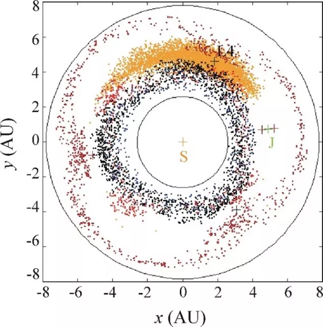 Researchers from ELKH and ELTE propose a new explanation for possible mechanism of origin of certain asteroid families in the Sun-Jupiter system