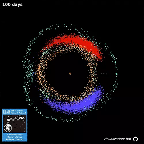 Researchers from ELKH and ELTE propose a new explanation for possible mechanism of origin of certain asteroid families in the Sun-Jupiter system