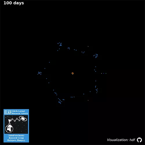 Researchers from ELKH and ELTE propose a new explanation for possible mechanism of origin of certain asteroid families in the Sun-Jupiter system