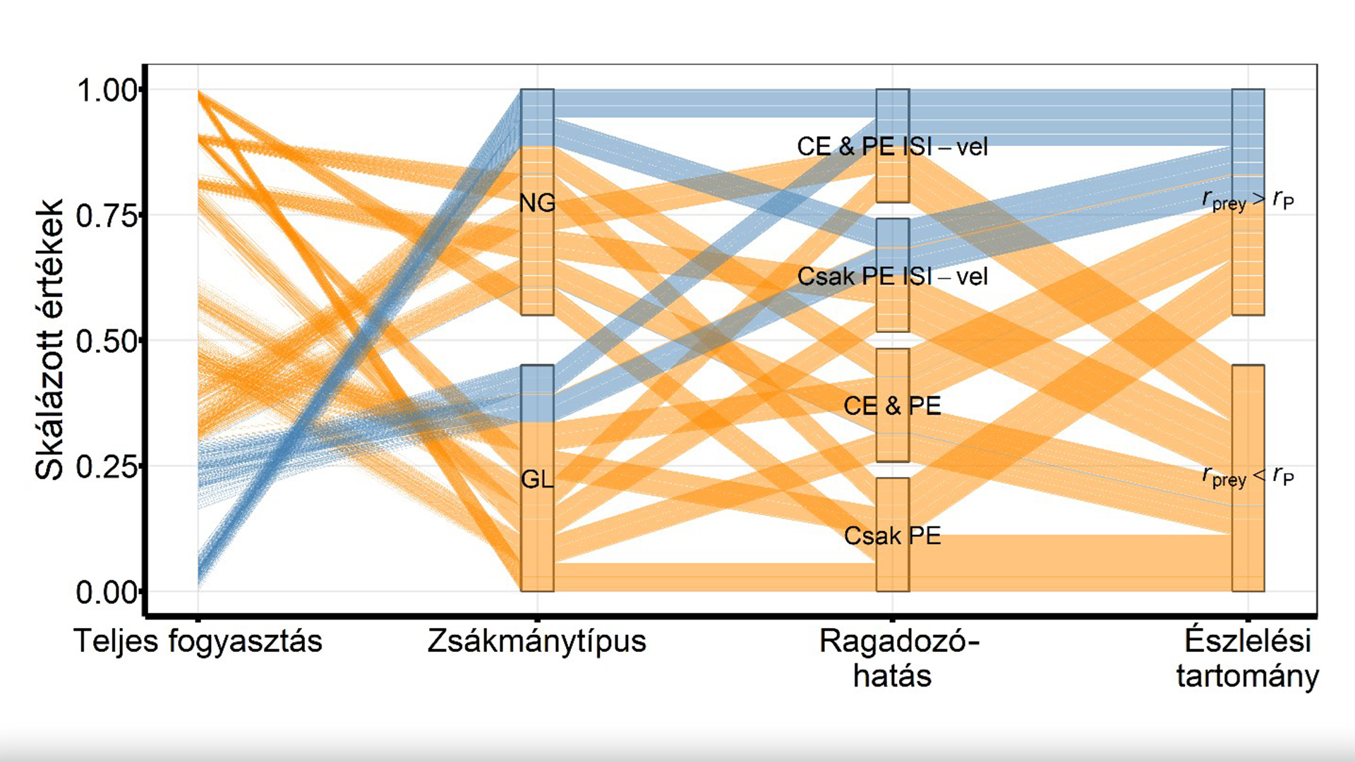 HUN-REN CAR researcher demonstrates that social information use in herbivore pests can increase the success of biological control