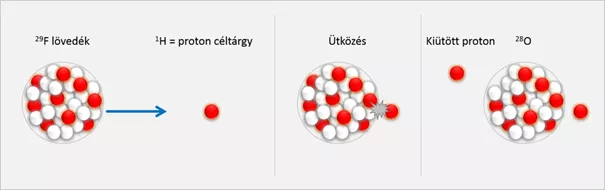 Különleges oxigénatommagot állítottak elő a HUN-REN ATOMKI kutatóinak részvételével