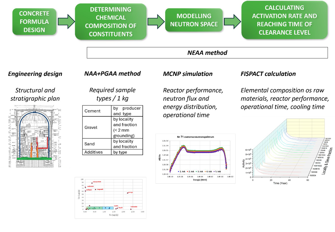 HUN-REN EK-CER researchers contribute to developing a technical guideline for concrete and reinforced concrete structures in nuclear power plants