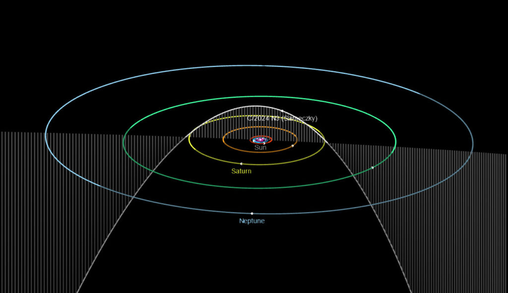 a Hungarian astronomer discovered two new comets at the Piszkéstető Observatory of the HUN-REN Research Centre for Astronomy and Earth Sciences. 