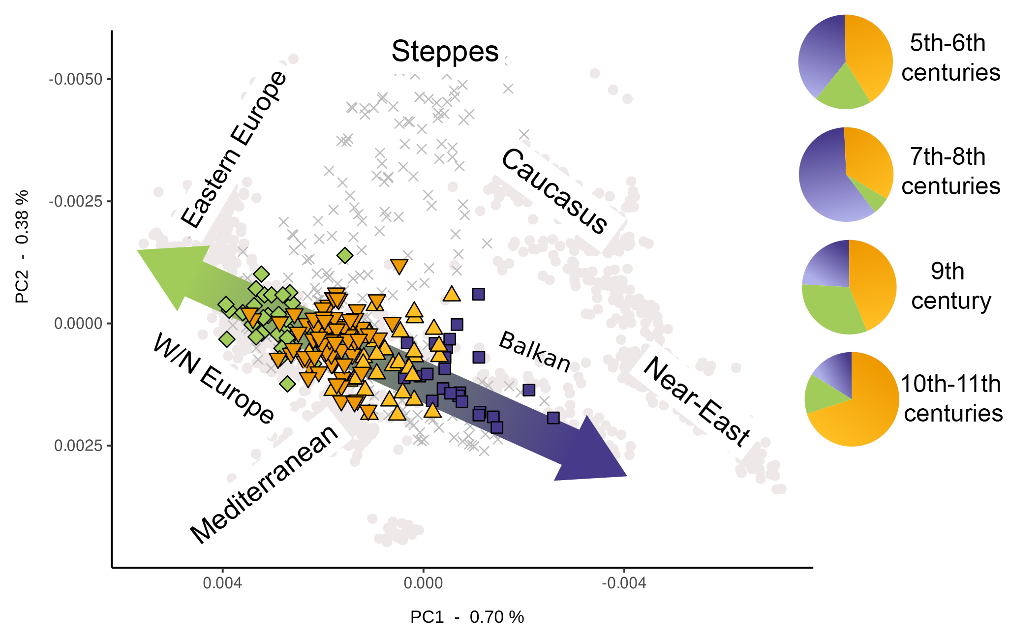 Genetic composition of the baseline population of the Carpathian Basin during the Migration Period