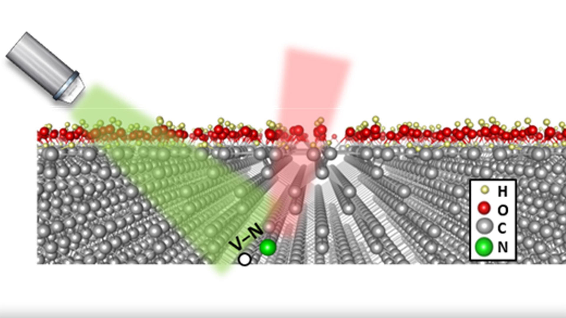 Wigner RCP physicists develop quantum microscope and enhance efficiency of today's noisy quantum computers using artificial intelligence