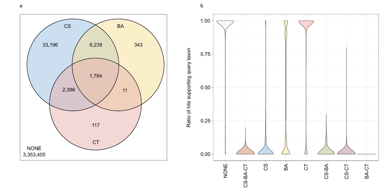 HUN-REN BRC Szeged researchers develop software for cleaning contaminated genomic data