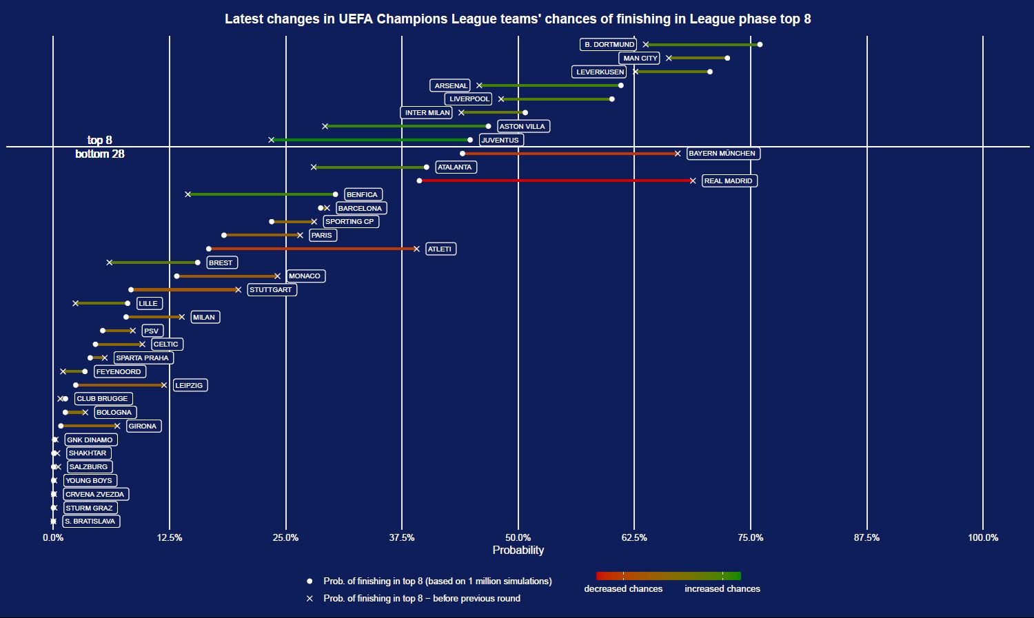 Az idei szezontól jelentősen megváltozott a nemzetközi európai labdarúgó kupasorozatok formája. Az eddigi tapasztalatok alapján az új formátumtól a szakemberek többet várnak, mint a szurkolók. Az viszont már látható, hogy az új lebonyol