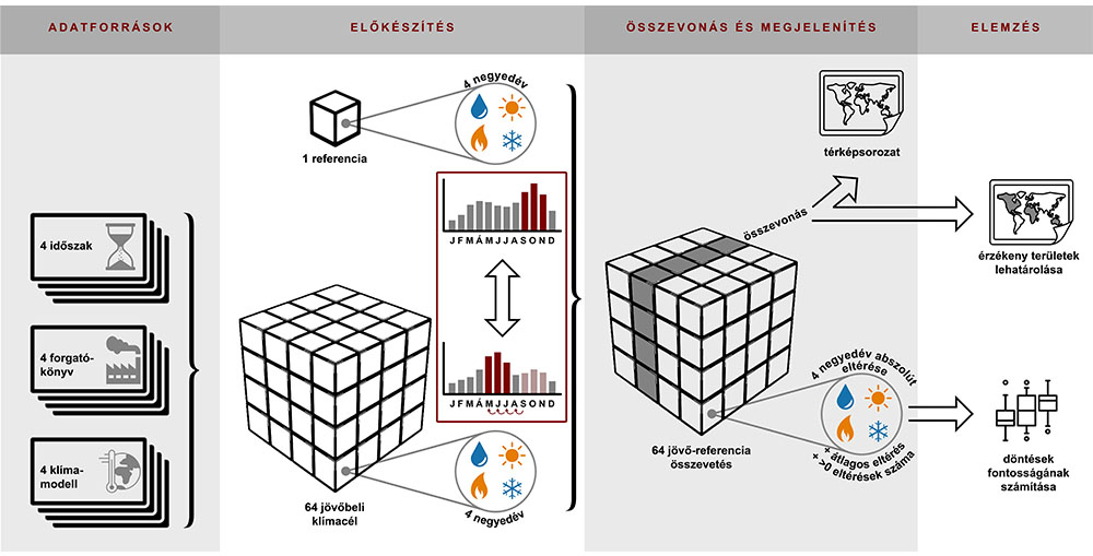 HUN-REN - Nagy kihívás előtt a természet és a kutatók: jelentősen átalakulhat a hőmérséklet és a csapadék éven belüli eloszlása