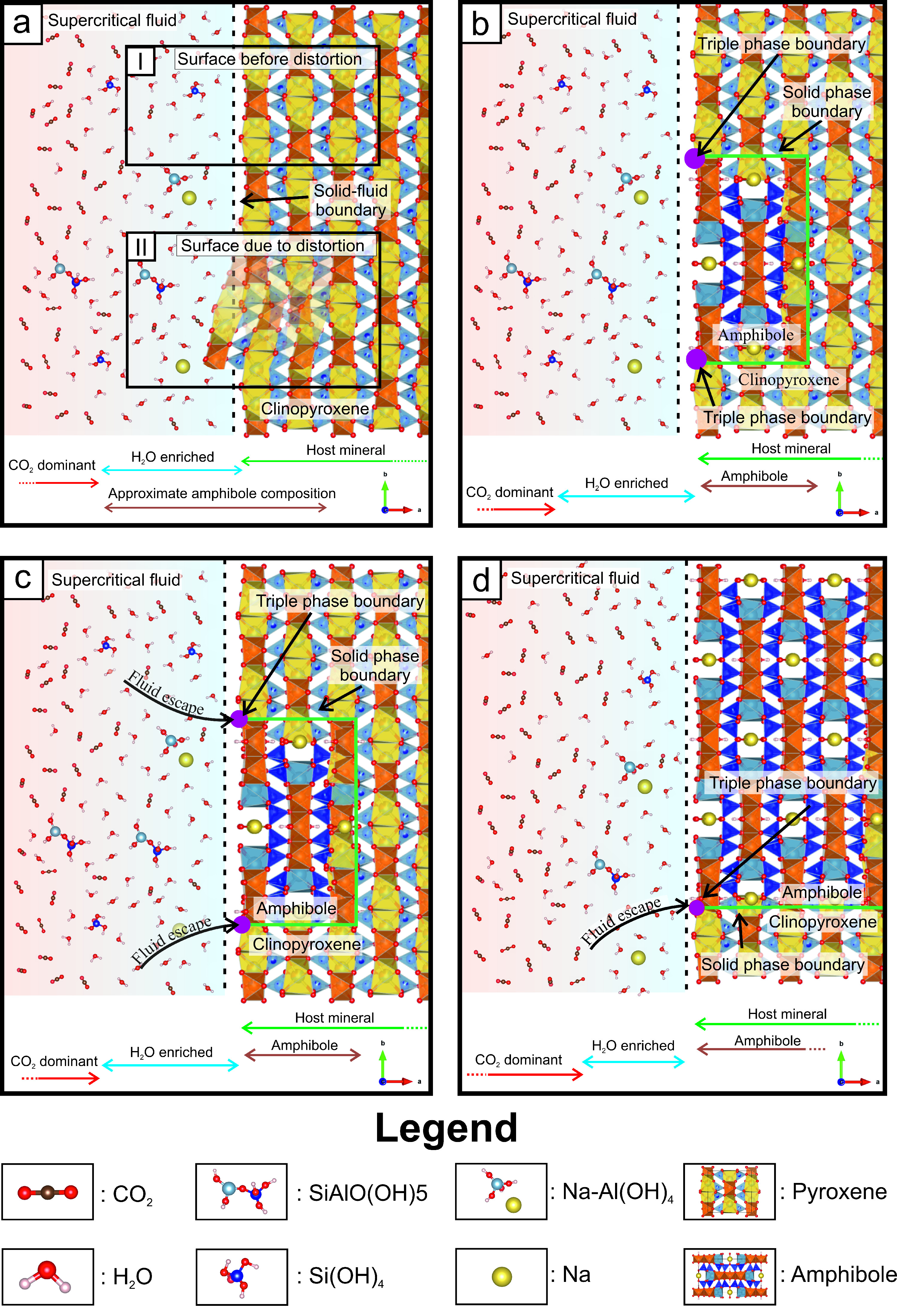 Lange_et_al_SciRep_Figure_3