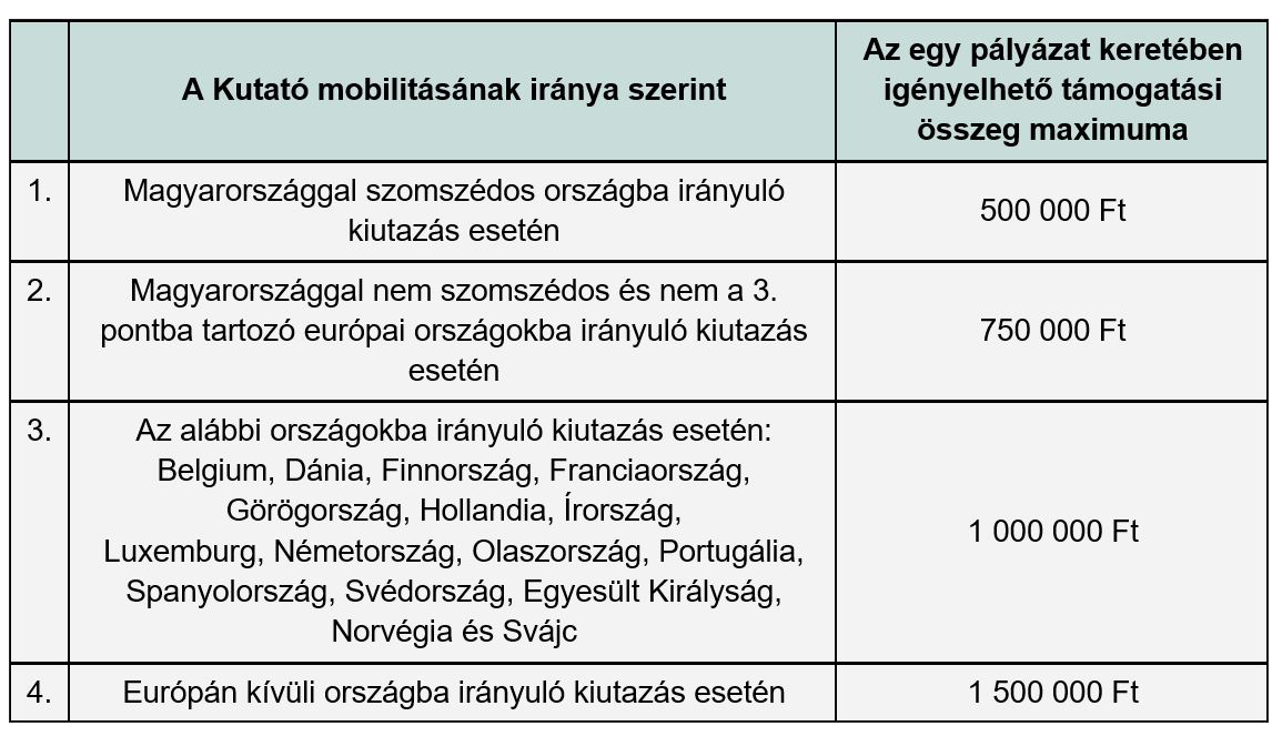 Mobilitasi_program_tamogatasi_osszeg