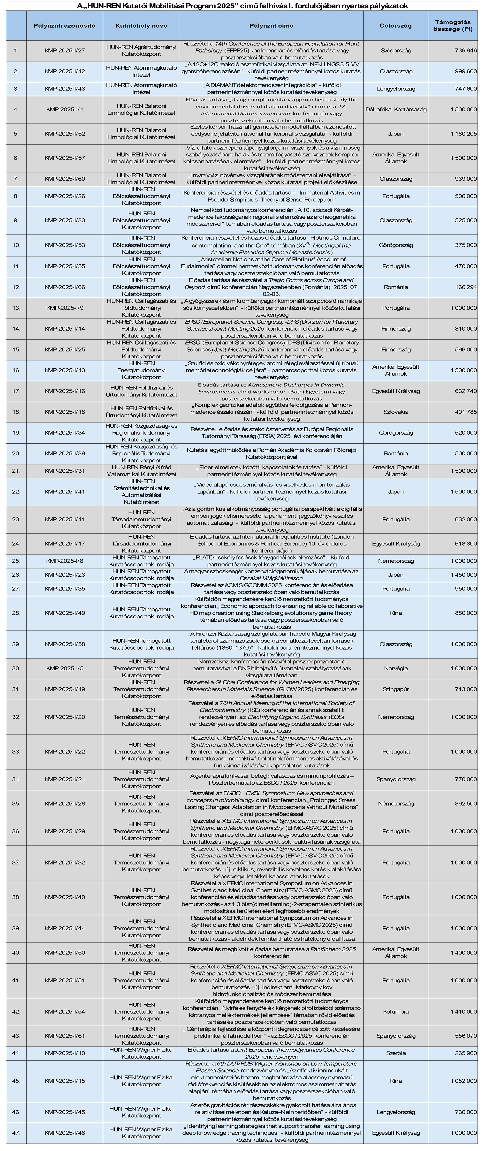 Kutatói Mobilitási Program 2025_1