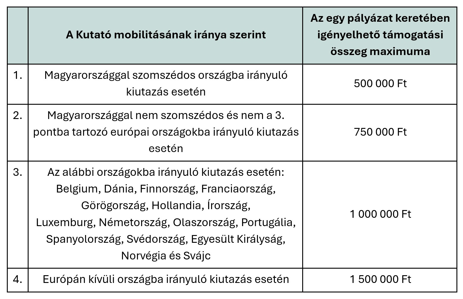 KMP 2025 igényelhető összegek