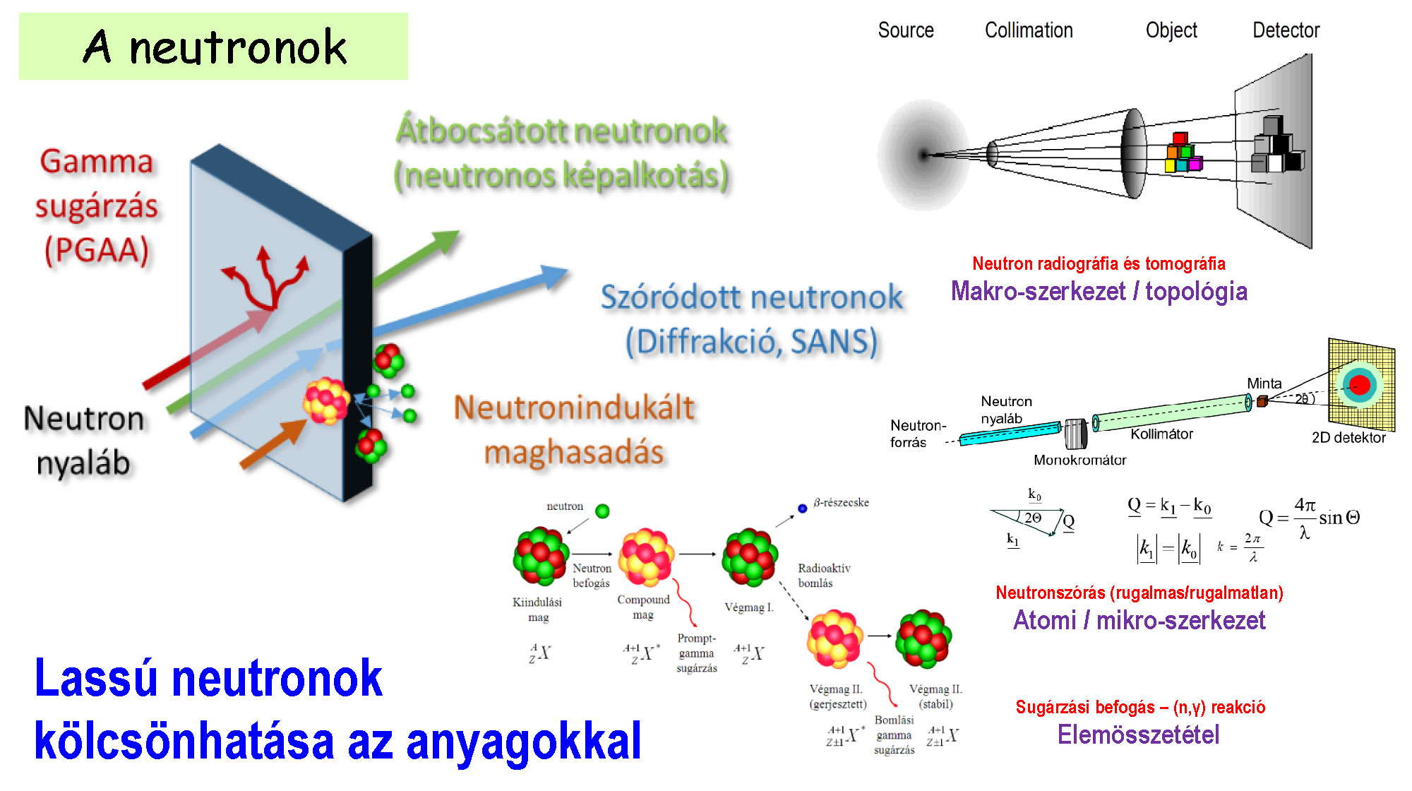 POC 2021_24 fig2 neutron matter