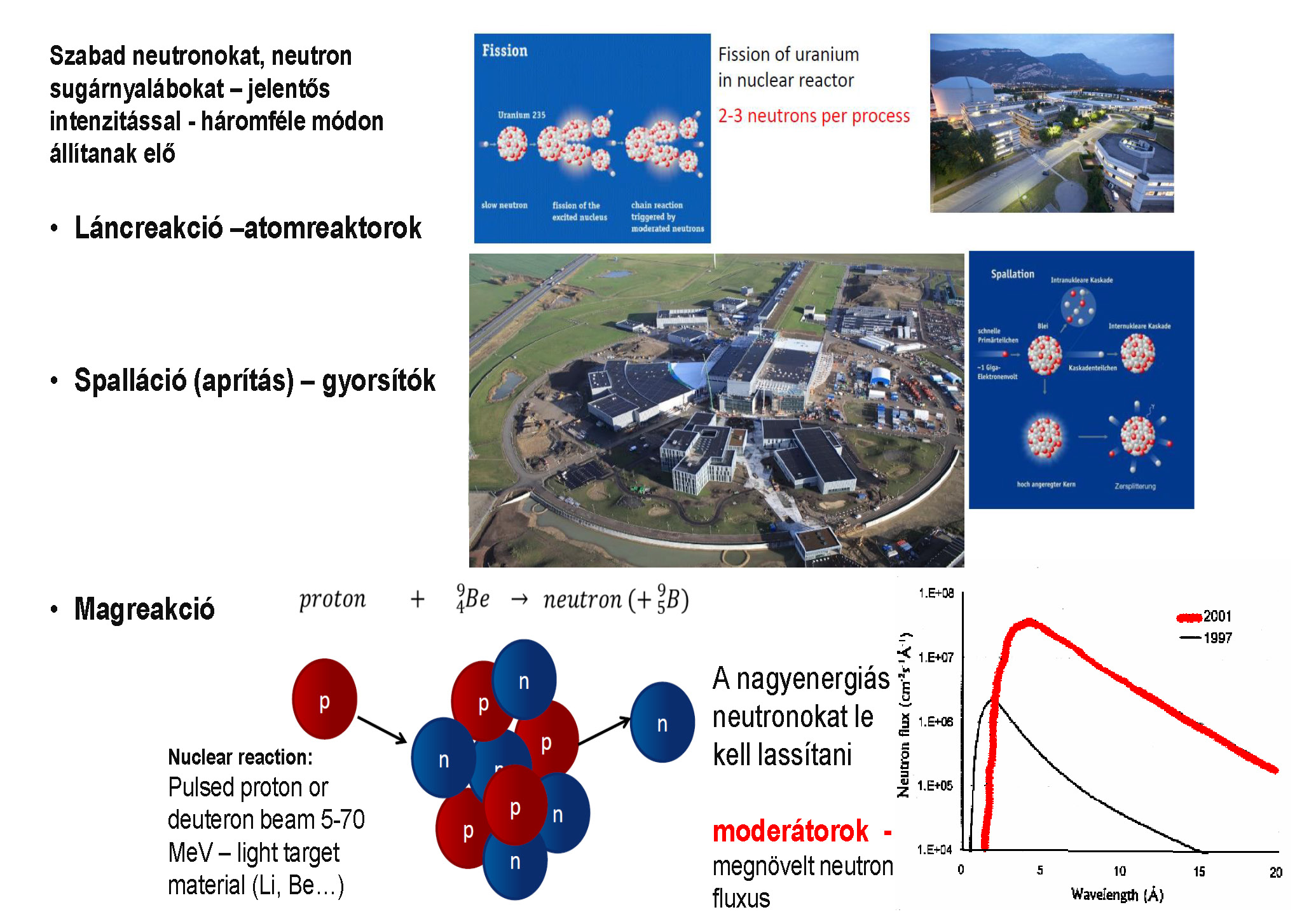 POC 2021_24 fig2 Neutron sources