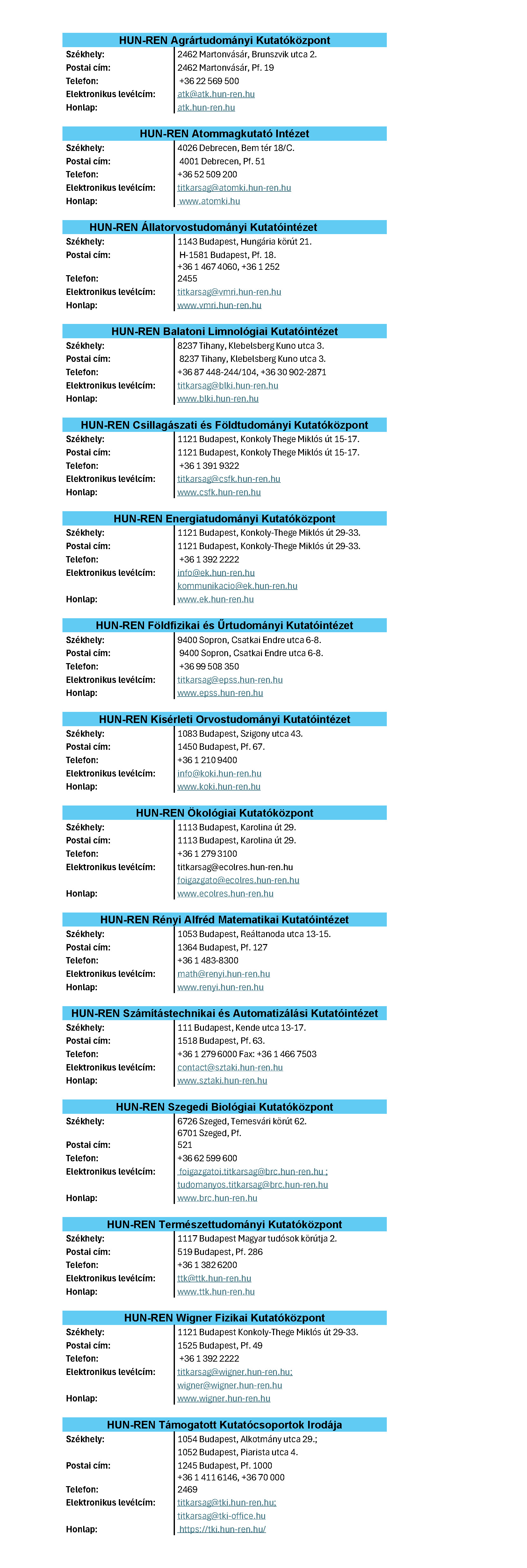 közérdekű_intézetek_osszes