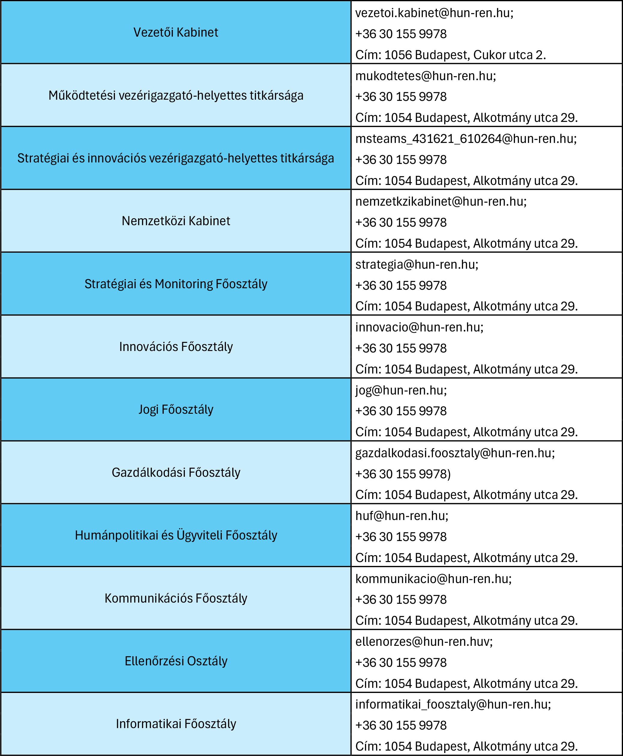 szervezeti egységek