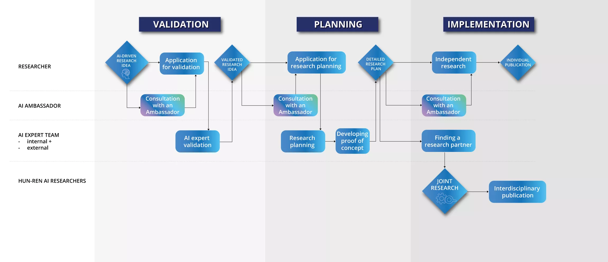 Infographic AI Process